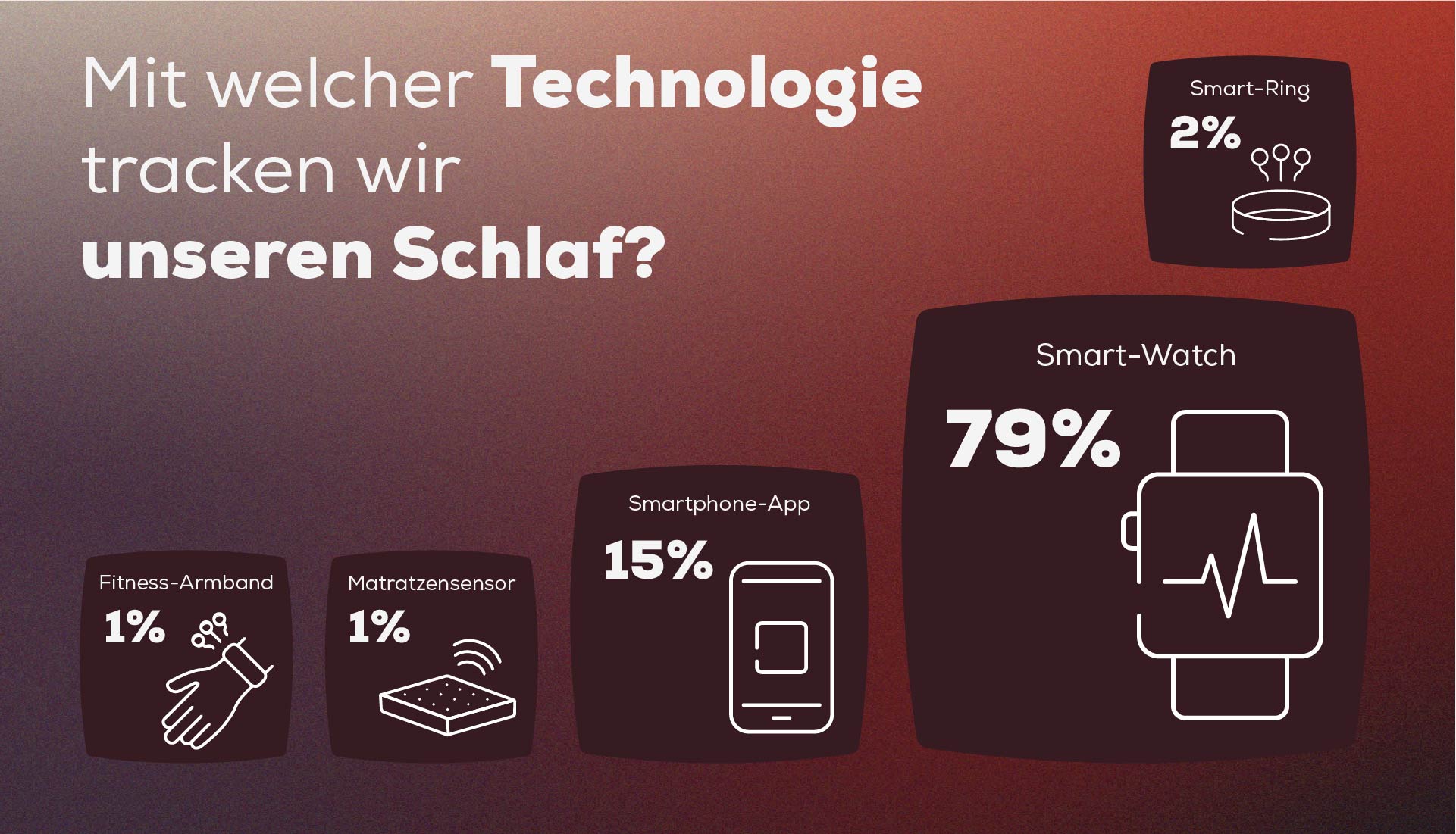 Schlaf überwachen 
